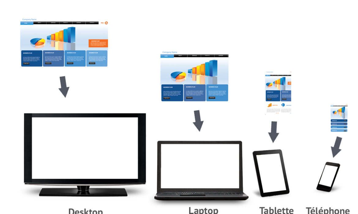 Définition site responsive, adaptatif et mobile-first