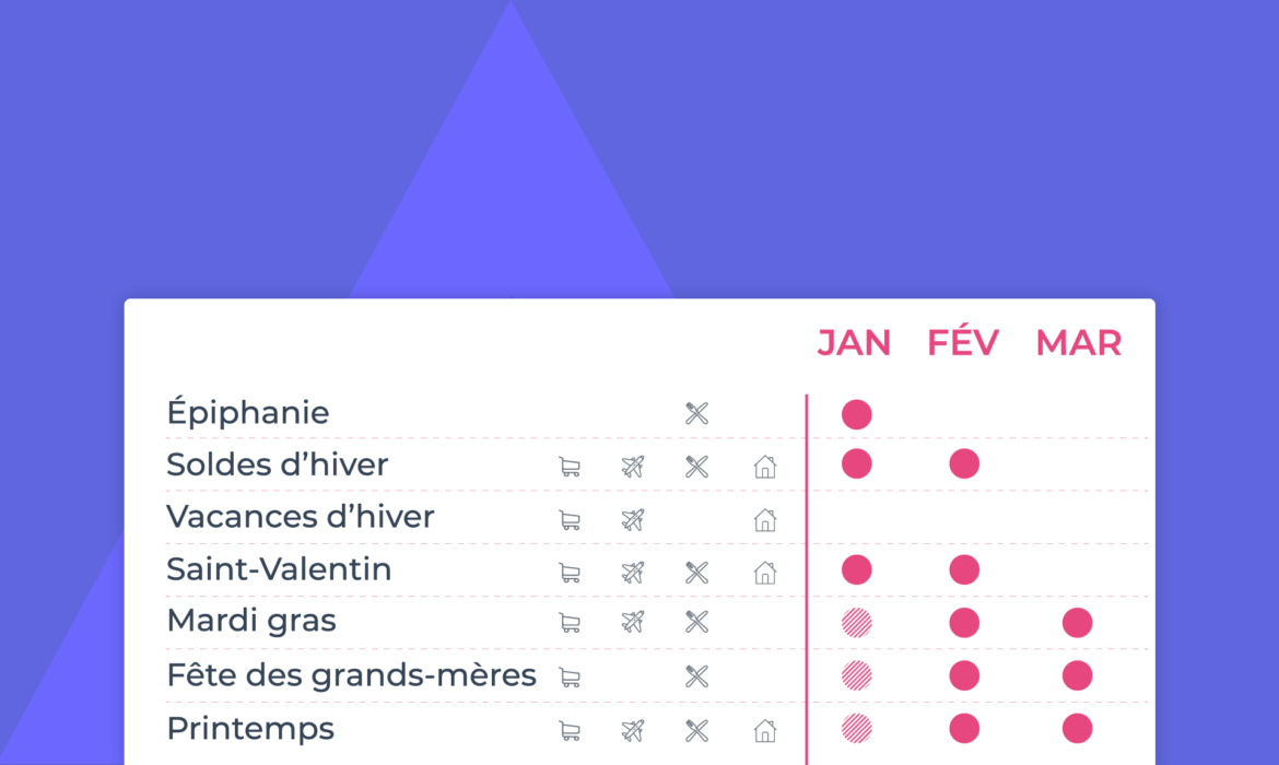 Calendrier SEO – Semji